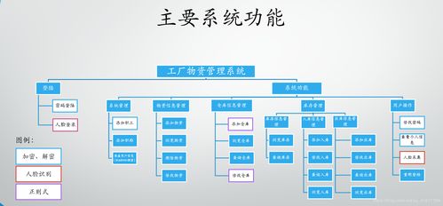 工廠物資管理系統(tǒng) 信息系統(tǒng)集成服務的全面解析