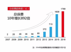 感恩相伴，數據賦能 華夏人壽保險股份有限公司十周年與互聯網數據服務新篇章